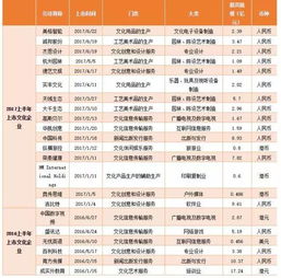 行业报告 2017上半年中国文娱产业创业与投资分析报告 一 文娱产业资本市场情况