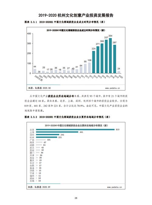 清科研究中心 2019 2020杭州文化创意产业投资发展报告 